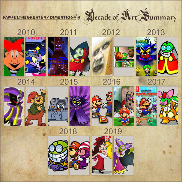 2010s Decade of Art Summary